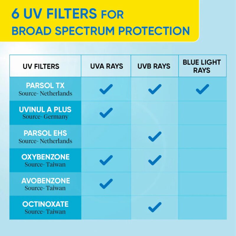 Dot-amp-Key-Blueberry-Hydrate-Barrier-Repair-Sunscreen-SPF-50-PA-80gm-6.jpg Dot & Key Blueberry Hydrate Barrier Repair Sunscreen SPF 50+ PA++++ (80gm) - Image 4