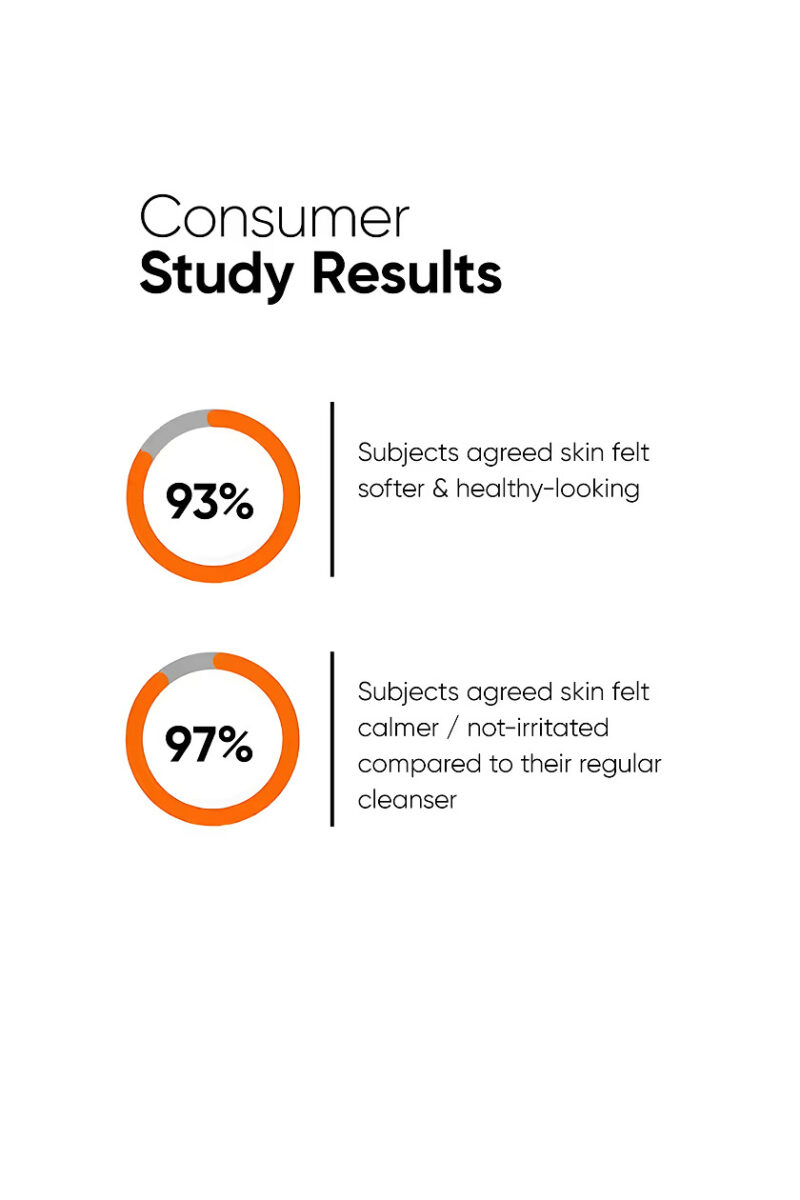 Minimalist Oat Extract 6% Gentle Cleanser 120ml - Image 5