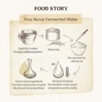 SKINFOOD Rice Daily Brightening Cleansing Foam 150ml - Image 7