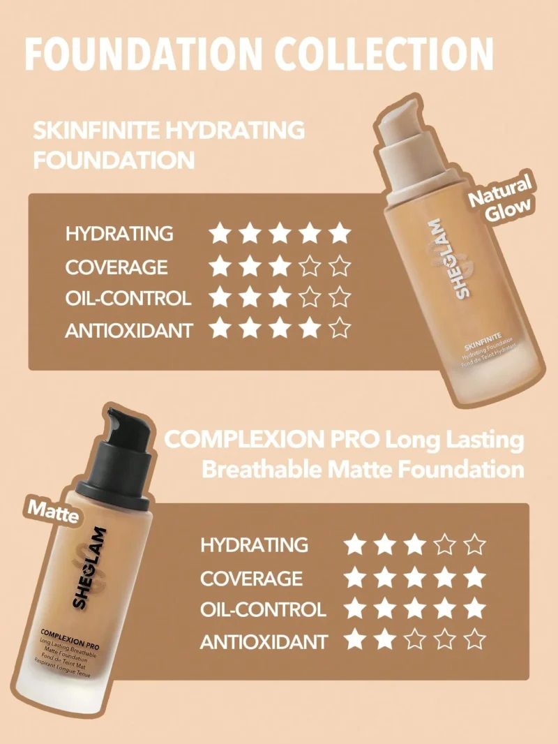 Sheglam-Complexion-Pro-Long-Lasting-Breathable-Matte-Foundation6.webp Sheglam Complexion Pro Long Lasting Breathable Matte Foundation - Golden - Image 8