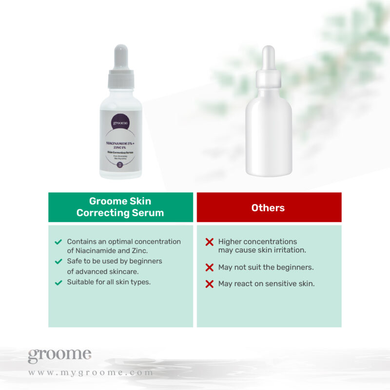 Groome Niacinamide 5% + Zinc 1% Skin Correcting Serum 30ml - Image 5