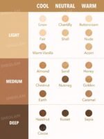 Sheglam Perfect Skin High Coverage Concealer 4.5g - Nude - Image 4